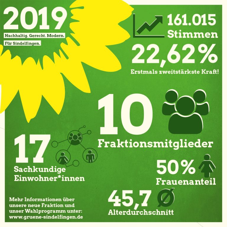 Vorschläge zur Besetzung der Ausschüsse